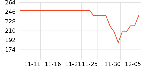 ���������߶�����ʷ�۸�