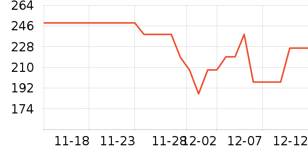 ���������߶�����ʷ�۸�