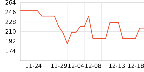 ���������߶�����ʷ�۸�