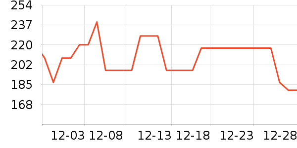 ���������߶�����ʷ�۸�