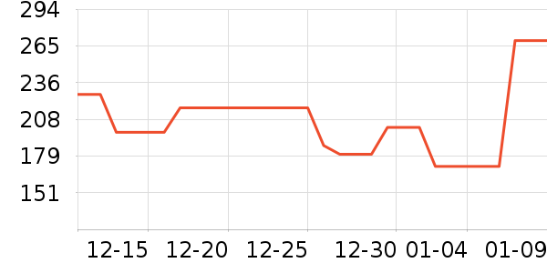 ���������߶�����ʷ�۸�