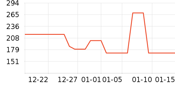 ���������߶�����ʷ�۸�