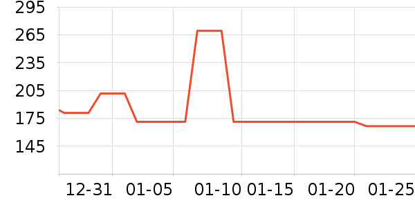 ���������߶�����ʷ�۸�