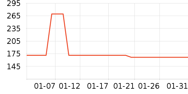 ���������߶�����ʷ�۸�