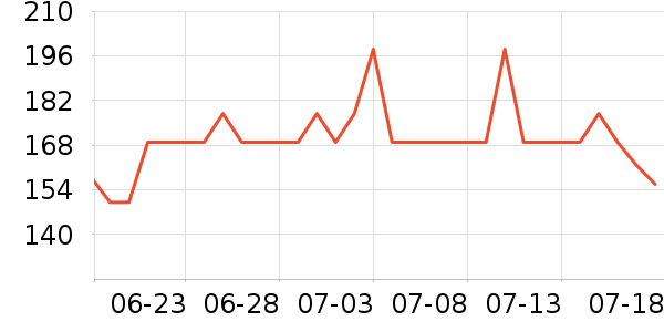 DAISY BEAUTYʱ������/����/������ʷ�۸�