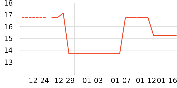 ����ʷ�۸�