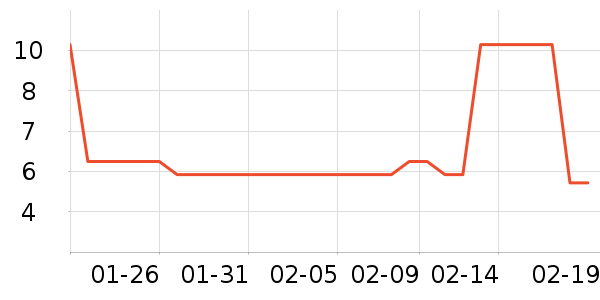 �����ֽ��ʷ�۸�