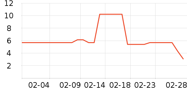 �����ֽ��ʷ�۸�