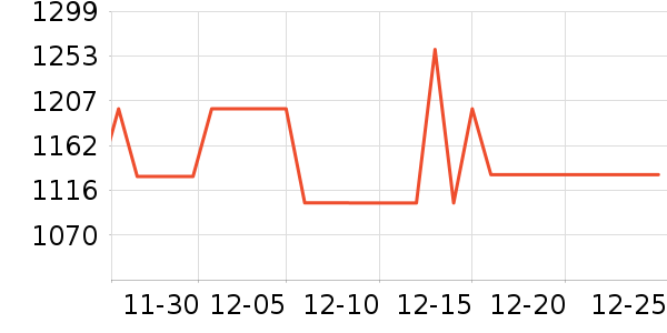 ���µ緹����ʷ�۸�