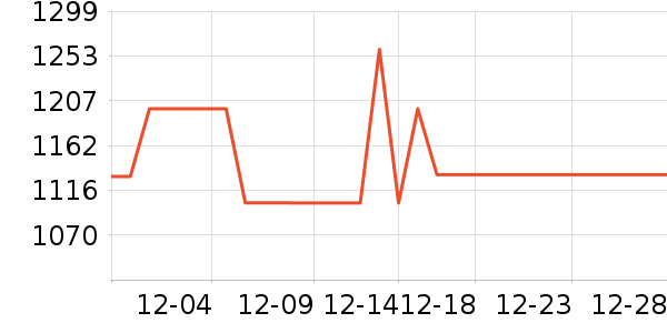 ���µ緹����ʷ�۸�