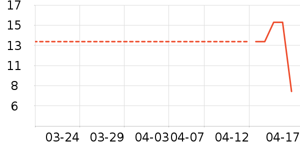 ����/������ʷ�۸�