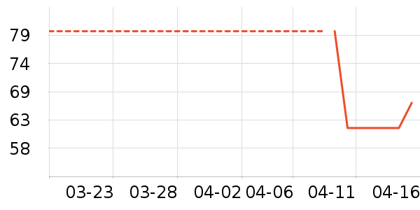 С��ʱ�ⷽ����ʳ��ʷ�۸�