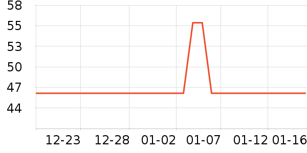 ����¶��ʷ�۸�