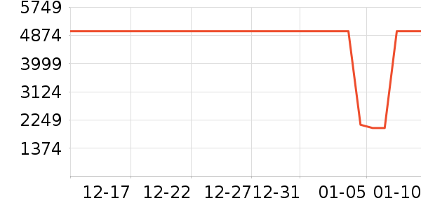 �¿�˹�յ���ʷ�۸�