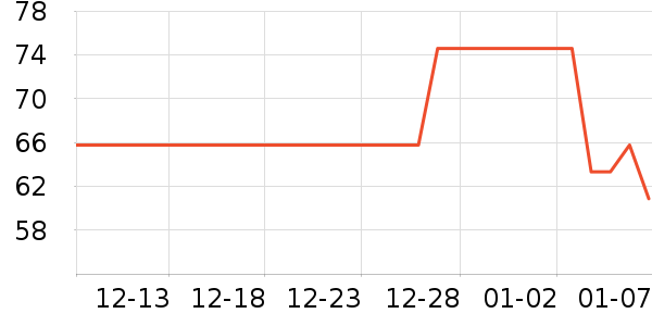 ��ɭ��ʿ����������ʷ�۸�