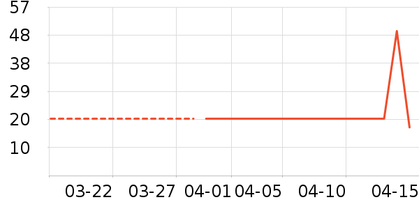 ��Ʒ���Ӽ��/������ʷ�۸�