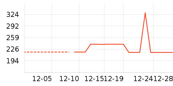 Ůʽ������ʷ�۸�