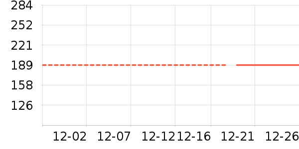 ��������ʷ�۸�