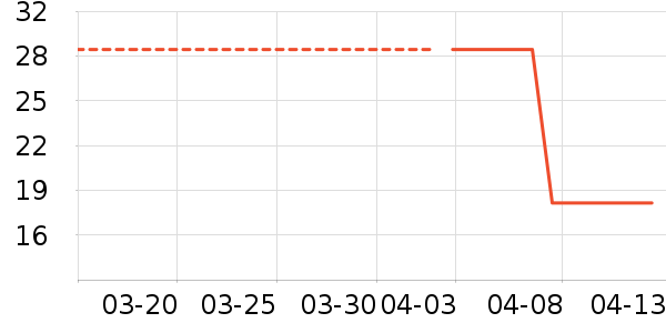 ���ɳ���С������ʷ�۸�