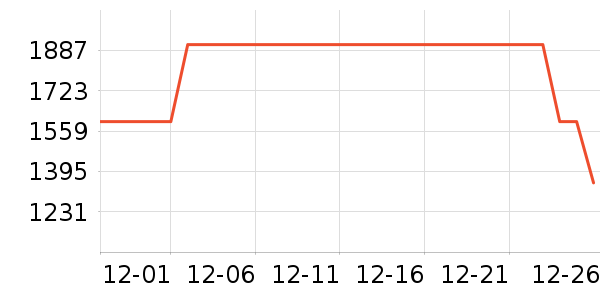 ����Ь����ʷ�۸�