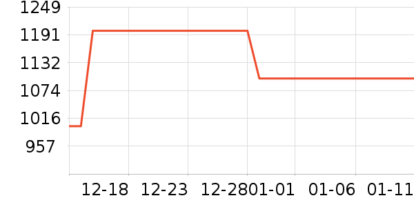 С��ƽ�������ʷ�۸�