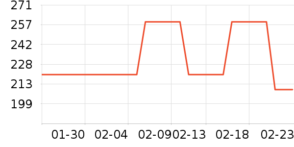 �����˶�����ʷ�۸�