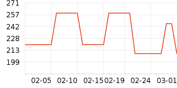 �����˶�����ʷ�۸�