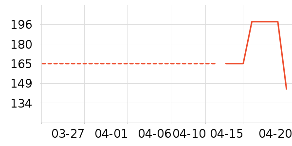 ���������޿�/���޿���ʷ�۸�