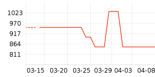 ��ˮ����ʷ�۸�