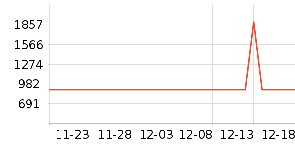 ��Ϊ������ʷ�۸�