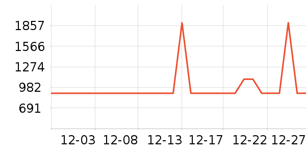 ��Ϊ������ʷ�۸�