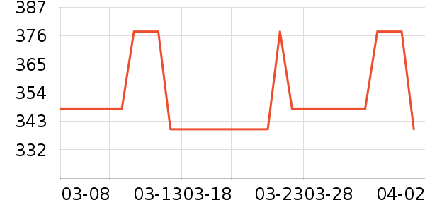 VERO MODAȹ����ʷ�۸�
