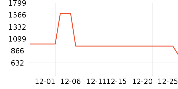 �����������˶�������ʷ�۸�