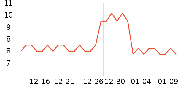 ��ˢ��ʷ�۸�