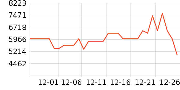 ����ϴ�»���ʷ�۸�