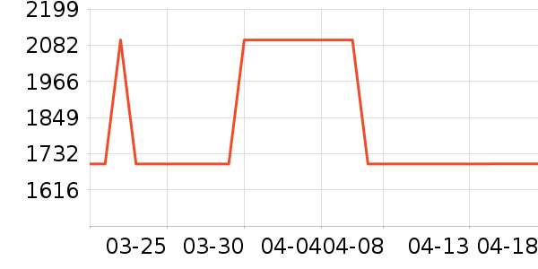 ���ĵ��¯��ʷ�۸�