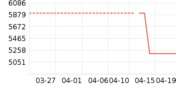 С�׵�����ʷ�۸�