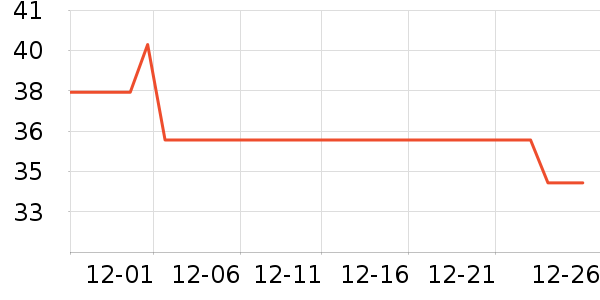 ����ţ��/��Ʒ��ʷ�۸�