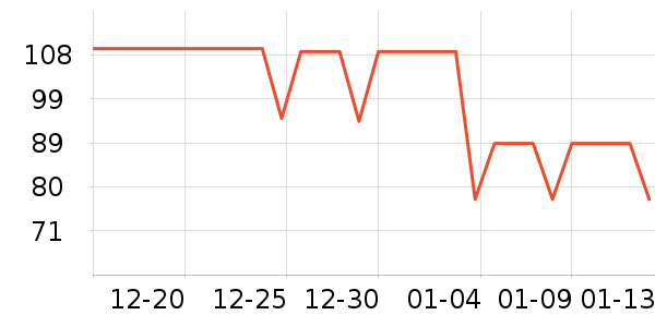 �����˶�T��/POLO����ʷ�۸�