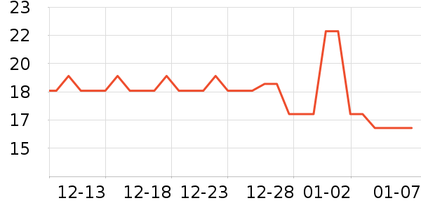 DODOGOGO������ʷ�۸�