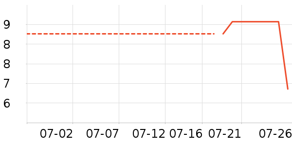 ��Ʒ�ƴ�����Ʒ��ʷ�۸�