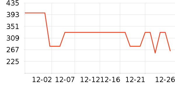 �ܿ���˹ţ�п���ʷ�۸�