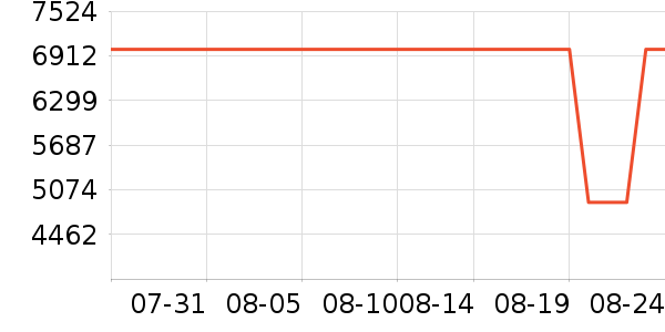 ���������ʷ�۸�