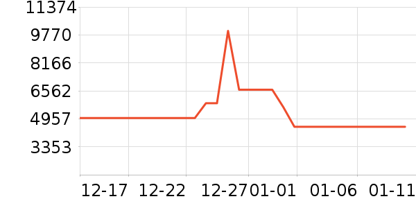 ���ŵ�����ʷ�۸�