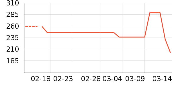 ������˶�Ь��ʷ�۸�