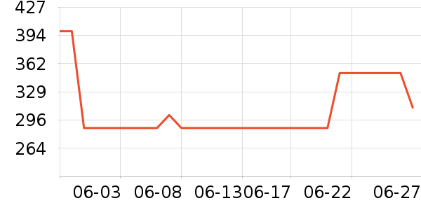 �����˶�����/��ͷ����ʷ�۸�