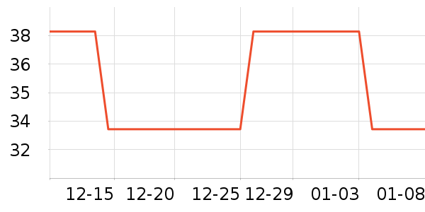 �³�֮������Ӫ��������ʷ�۸�