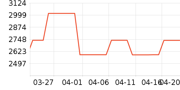 ͳ˧������ʷ�۸�