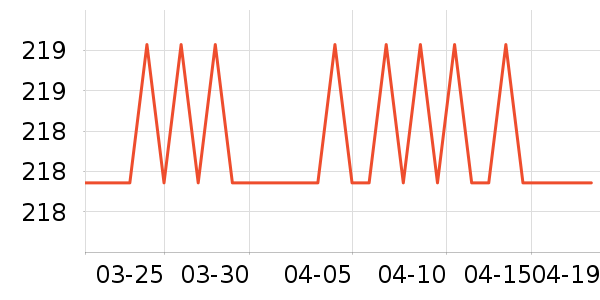 ����������������ʷ�۸�