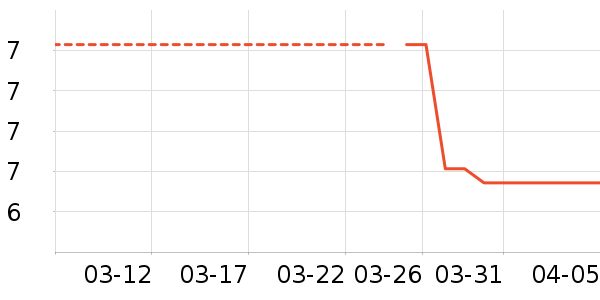 ���/������ʷ�۸�